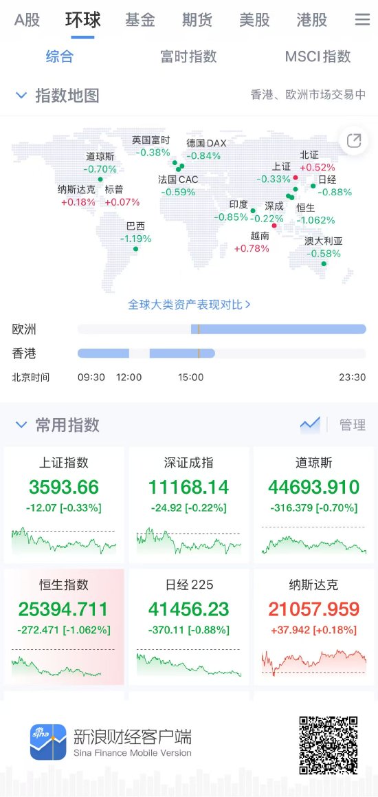 新浪财经APP环球指数