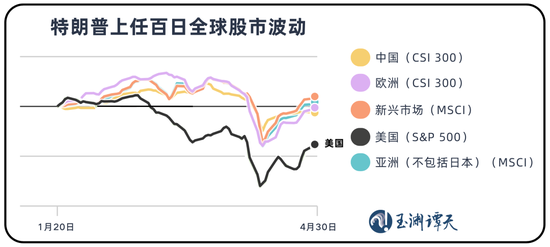 玉渊谭天：美股正经历前所未有的变化_玉渊谭天：美股正经历前所未有的变化_