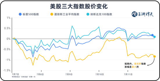 _玉渊谭天：美股正经历前所未有的变化_玉渊谭天：美股正经历前所未有的变化