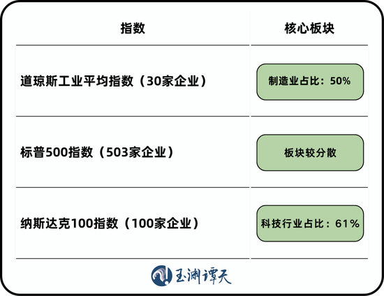 玉渊谭天：美股正经历前所未有的变化_玉渊谭天：美股正经历前所未有的变化_