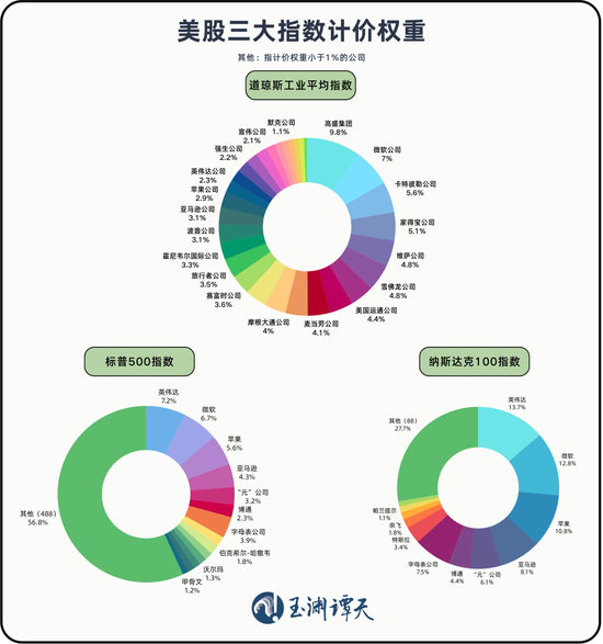 玉渊谭天：美股正经历前所未有的变化_玉渊谭天：美股正经历前所未有的变化_