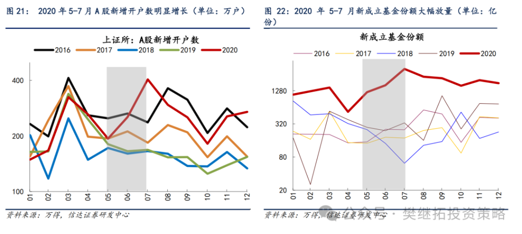 信达证券概念股_信达证券吧_