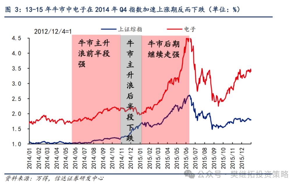 _信达证券吧_信达证券概念股