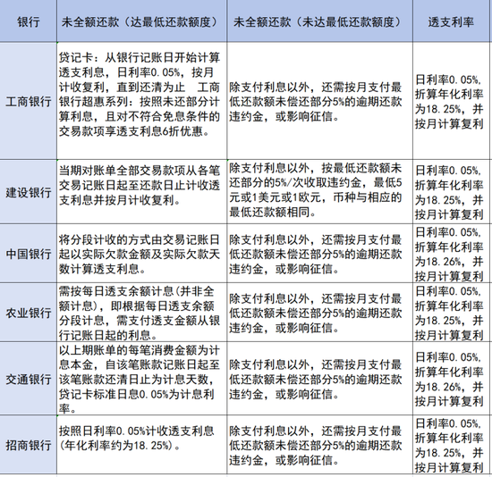 6年被收3万息费 信用卡账单藏利息“刺客”_6年被收3万息费 信用卡账单藏利息“刺客”_