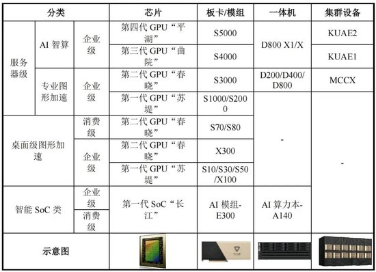 摩尔线程最新动态_摩尔线程北京_