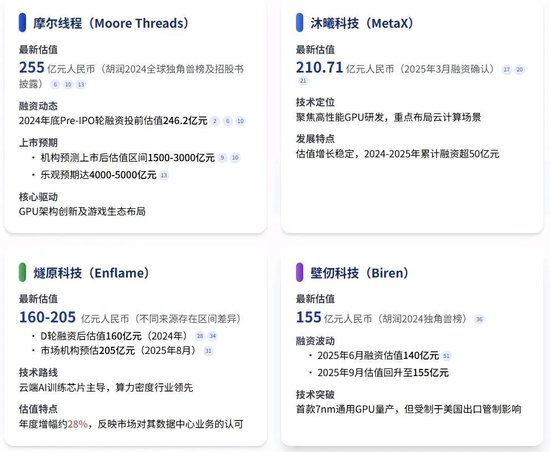 摩尔线程最新动态_摩尔线程北京_