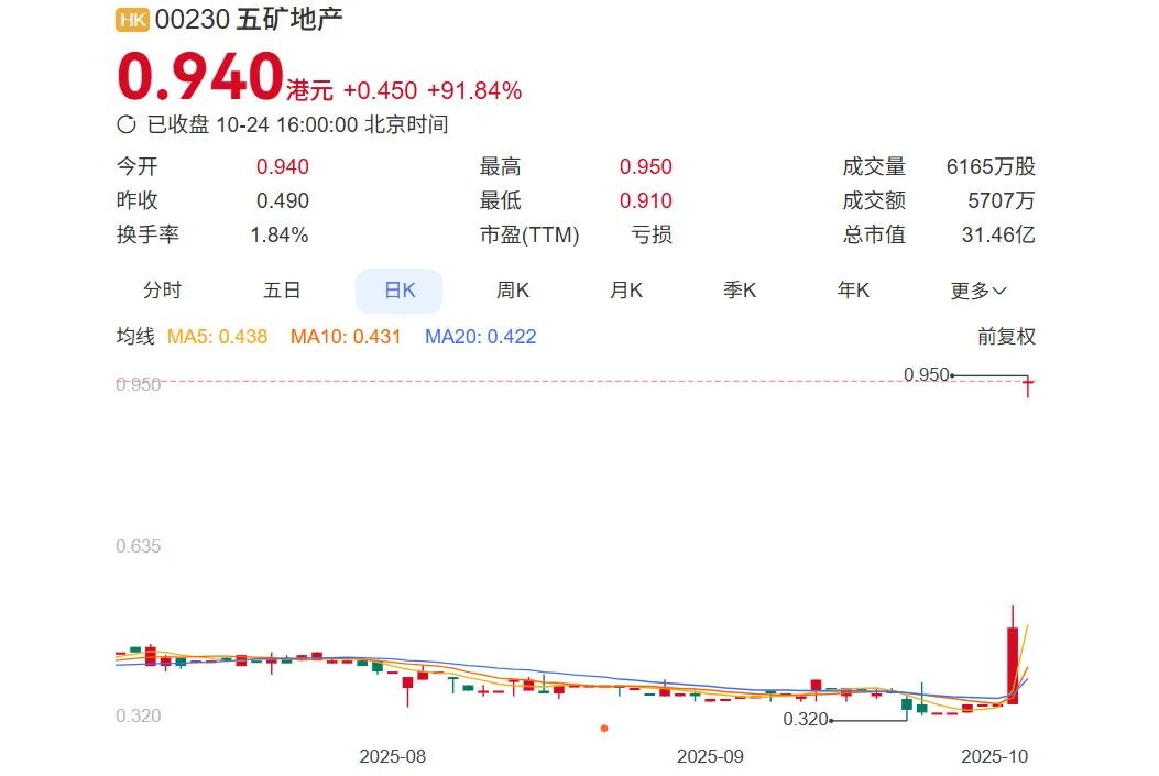 国资撤出房地产__国资委控股的退市公司
