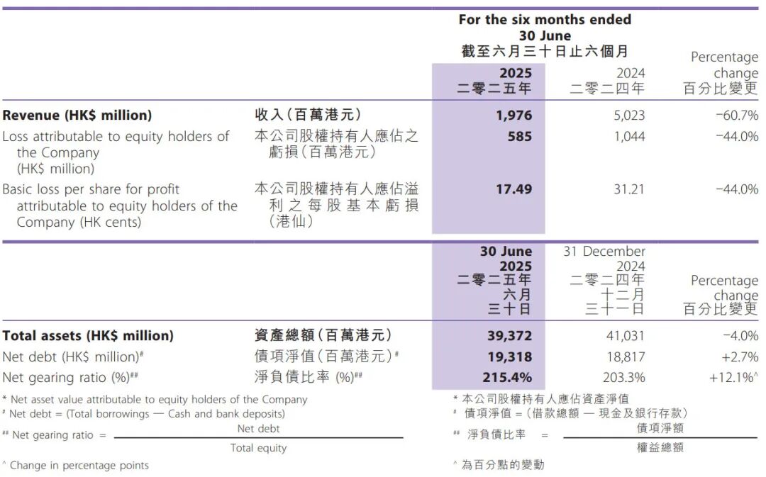 国资撤出房地产__国资委控股的退市公司
