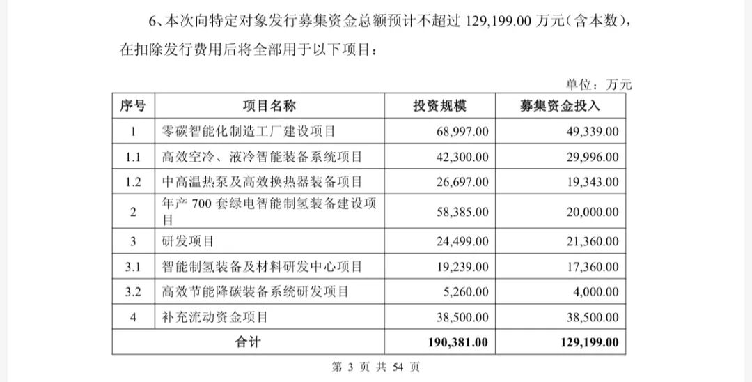 氢能试点_打造氢能产业_