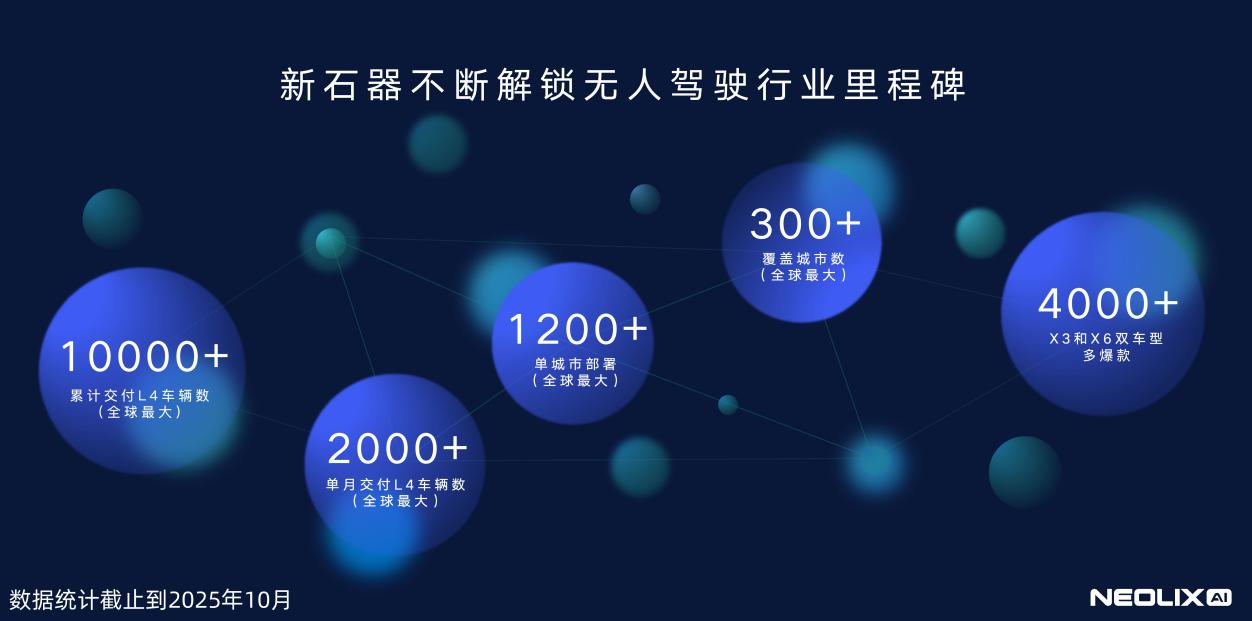 新石器拿到6亿美元融资,冲击10亿年营收_新石器拿到6亿美元融资,冲击10亿年营收_