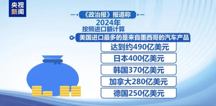 特朗普调高5500亿关税_特朗普征收2000亿关税_