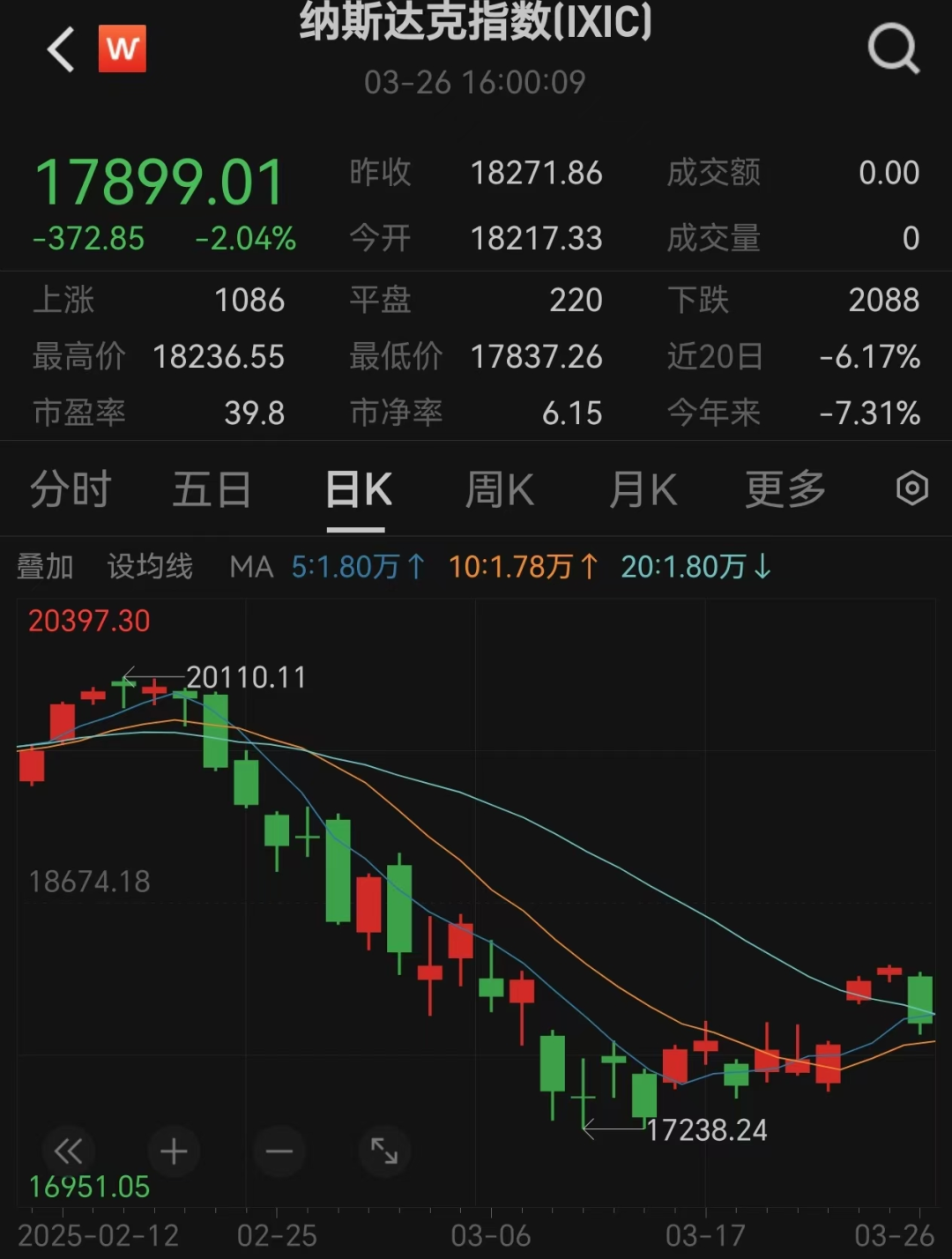 _特朗普征收2000亿关税_特朗普调高5500亿关税