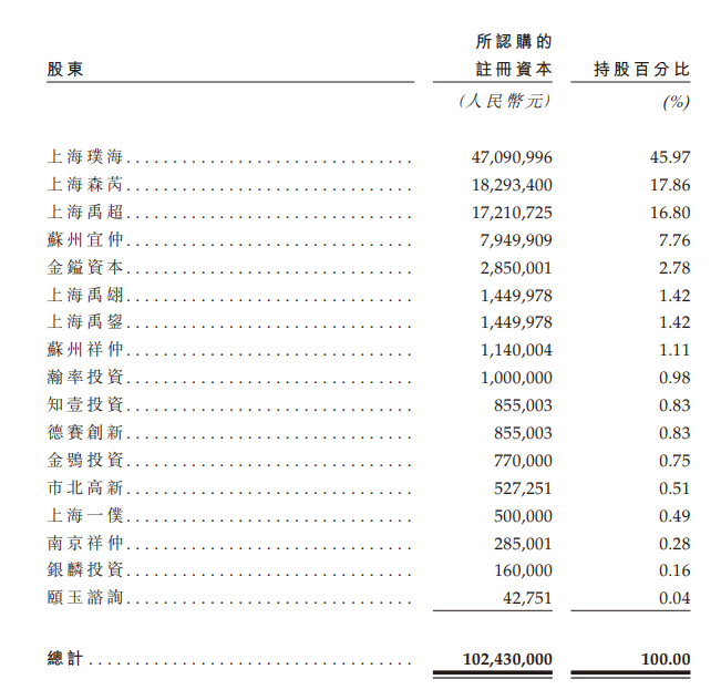 港股“爱喝茶”！又将诞生一家IPO_爱家家居股票_