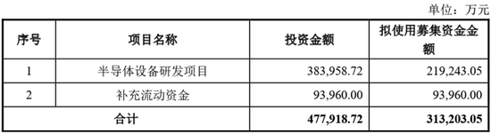 科技转让中的科技成果包含_科技转型是什么意思_