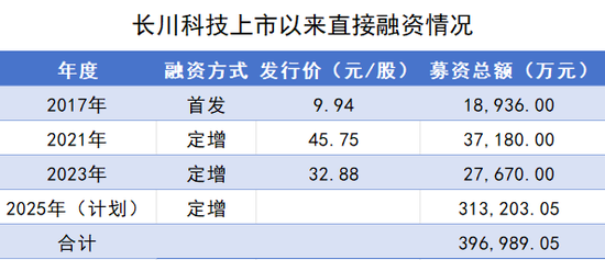 科技转让中的科技成果包含__科技转型是什么意思