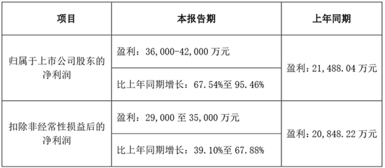 科技转让中的科技成果包含_科技转型是什么意思_