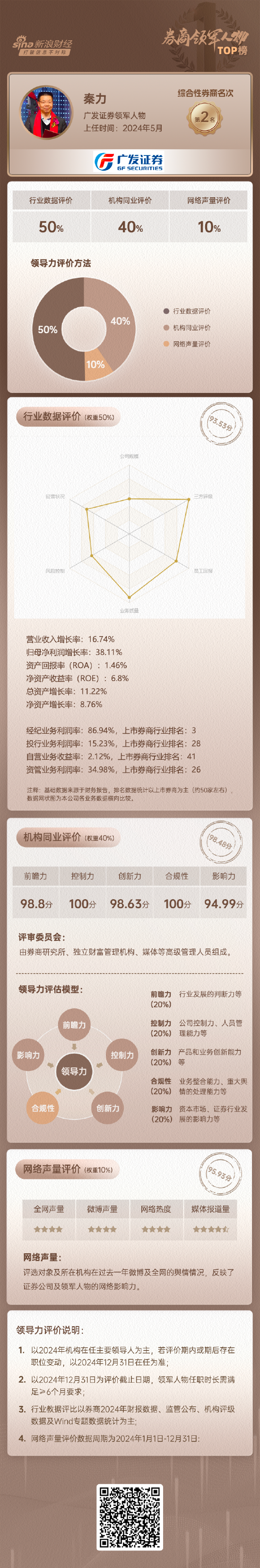 券商人气排行__全部券商名单