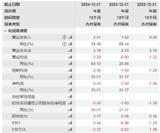 _斯坦德机器人港股IPO:两位哈工大毕业90后创立，薪酬差距拉大，王永锟年薪120万是李洪祥2倍！小米是核心股东_斯坦德机器人港股IPO:两位哈工大毕业90后创立，薪酬差距拉大，王永锟年薪120万是李洪祥2倍！小米是核心股东