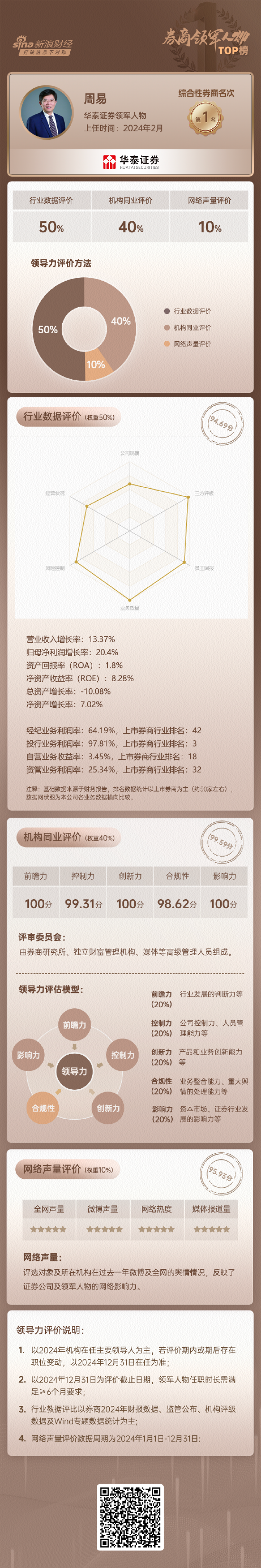 券商人气排行__第一财经金融价值榜榜单