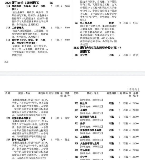 厦门大学马来西亚分校录取排名__厦门大学马来西亚分校收分