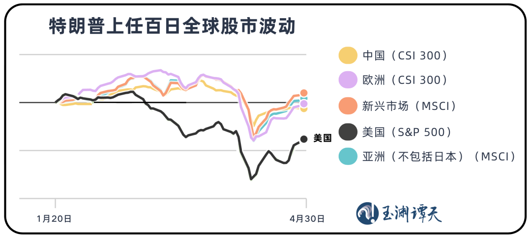 未有美股经历变化前股价走势__未来美股