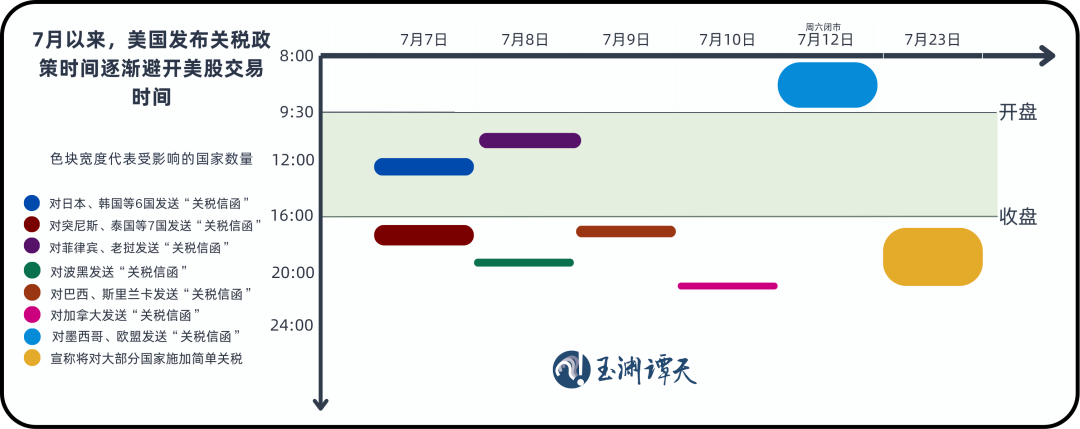 未来美股__未有美股经历变化前股价走势