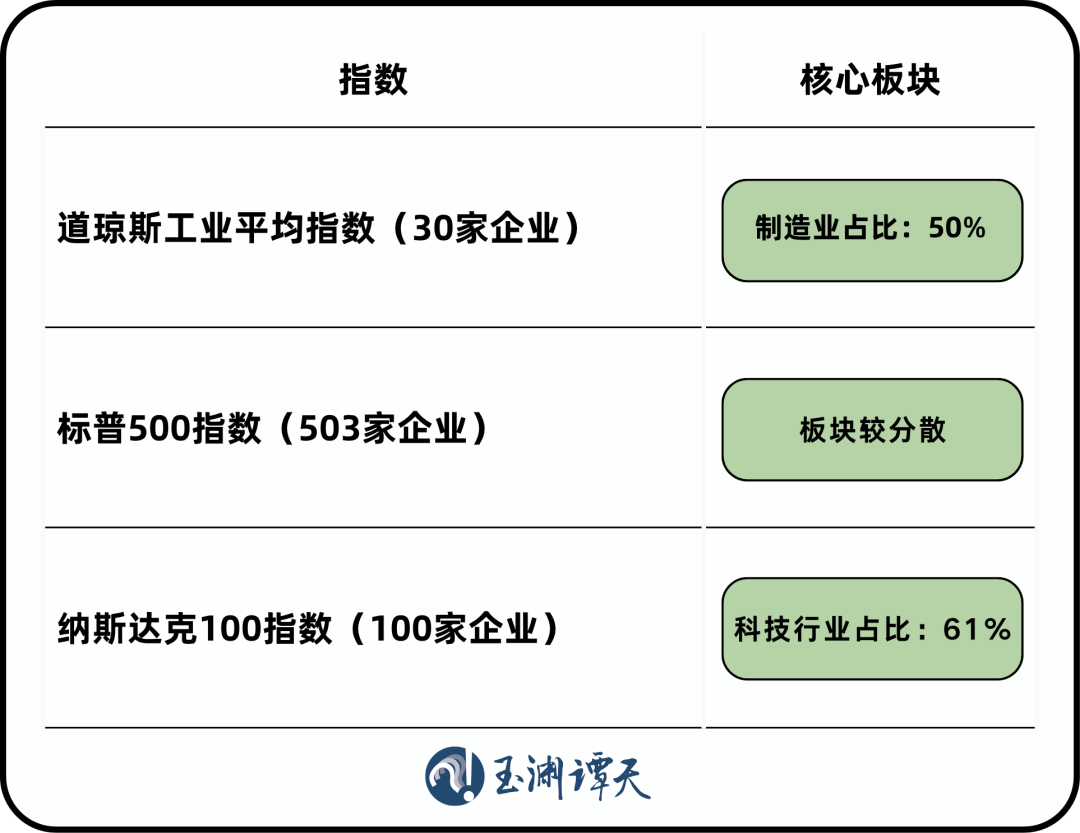 未来美股_未有美股经历变化前股价走势_