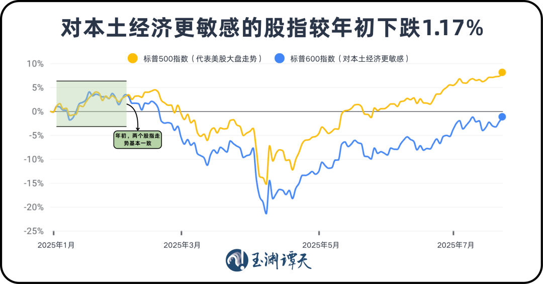 未有美股经历变化前股价走势_未来美股_