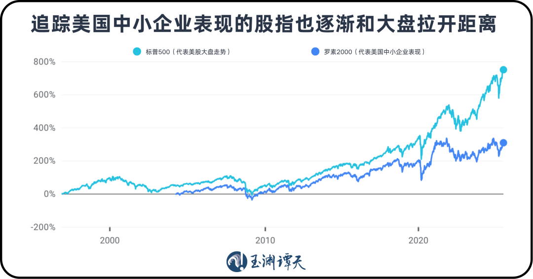未有美股经历变化前股价走势__未来美股