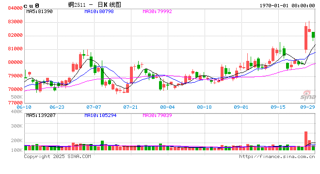 光大期货：9月26日有色金属日报
