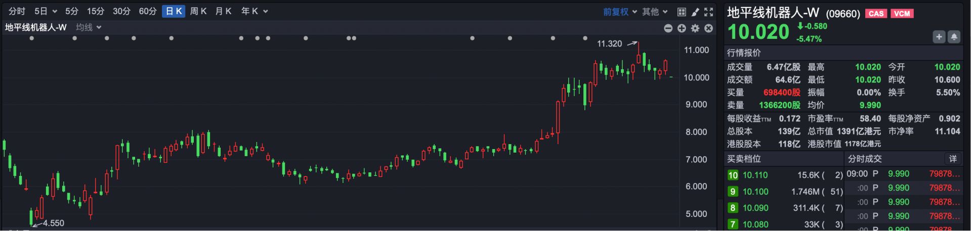港股融资打新规则_港股如何配资_