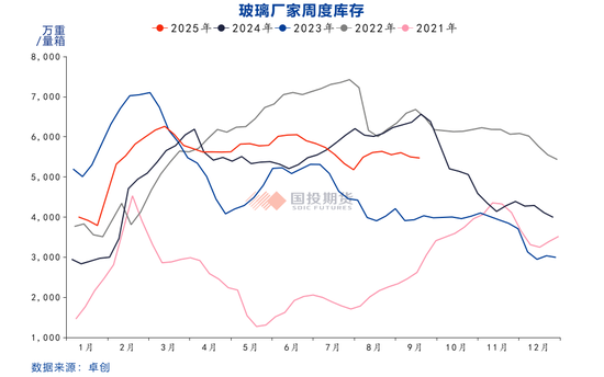 _期货玻璃最新消息_期货行情玻璃