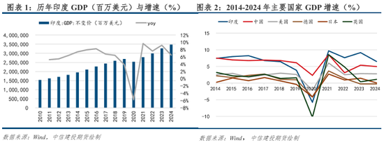 _评价体系指标确定_体系相关的案列分析题