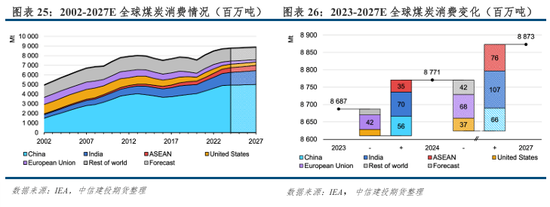 体系相关的案列分析题__评价体系指标确定