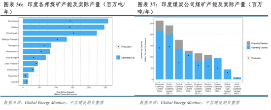 体系相关的案列分析题__评价体系指标确定