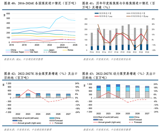 _评价体系指标确定_体系相关的案列分析题