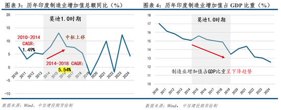 _体系相关的案列分析题_评价体系指标确定