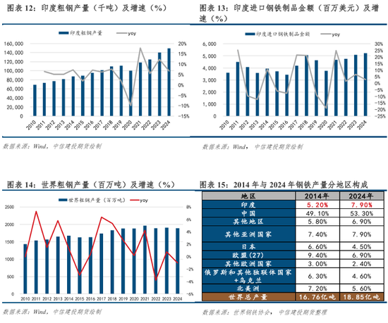_评价体系指标确定_体系相关的案列分析题