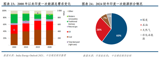 评价体系指标确定__体系相关的案列分析题