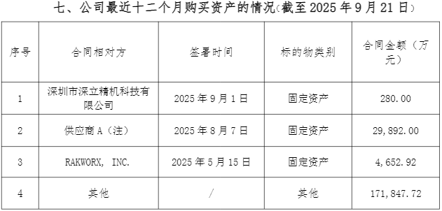 122亿元“梭哈”算力，债务激增的协创数据加速冲刺H股