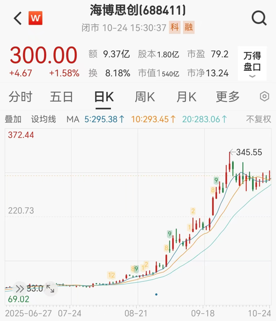 _牛股狂飙网每日一股_牛股师+骗子