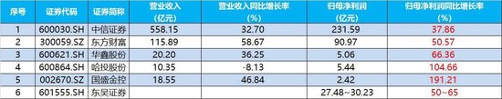 中信证券扫单类__券商龙头中信