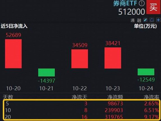 中信证券扫单类_券商龙头中信_