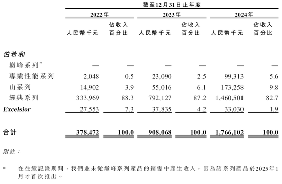 _伯希和户外，来自安徽亳州，内地三大本土高性能户外服饰品牌之一，递交IPO招股书，拟赴香港上市_伯希和户外，来自安徽亳州，内地三大本土高性能户外服饰品牌之一，递交IPO招股书，拟赴香港上市
