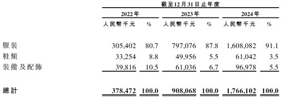 _伯希和户外，来自安徽亳州，内地三大本土高性能户外服饰品牌之一，递交IPO招股书，拟赴香港上市_伯希和户外，来自安徽亳州，内地三大本土高性能户外服饰品牌之一，递交IPO招股书，拟赴香港上市