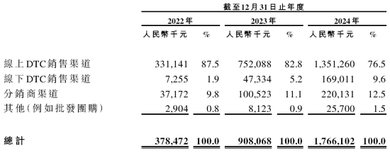 伯希和户外，来自安徽亳州，内地三大本土高性能户外服饰品牌之一，递交IPO招股书，拟赴香港上市__伯希和户外，来自安徽亳州，内地三大本土高性能户外服饰品牌之一，递交IPO招股书，拟赴香港上市