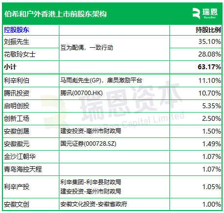 伯希和户外，来自安徽亳州，内地三大本土高性能户外服饰品牌之一，递交IPO招股书，拟赴香港上市_伯希和户外，来自安徽亳州，内地三大本土高性能户外服饰品牌之一，递交IPO招股书，拟赴香港上市_