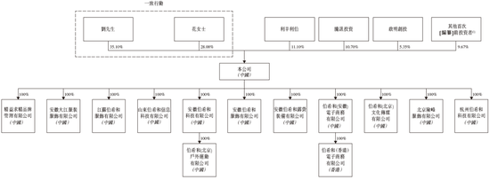伯希和户外，来自安徽亳州，内地三大本土高性能户外服饰品牌之一，递交IPO招股书，拟赴香港上市__伯希和户外，来自安徽亳州，内地三大本土高性能户外服饰品牌之一，递交IPO招股书，拟赴香港上市