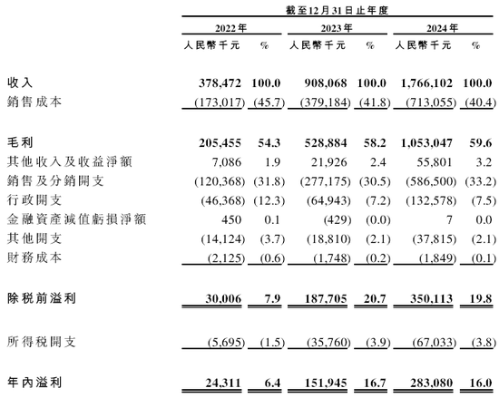 伯希和户外，来自安徽亳州，内地三大本土高性能户外服饰品牌之一，递交IPO招股书，拟赴香港上市__伯希和户外，来自安徽亳州，内地三大本土高性能户外服饰品牌之一，递交IPO招股书，拟赴香港上市