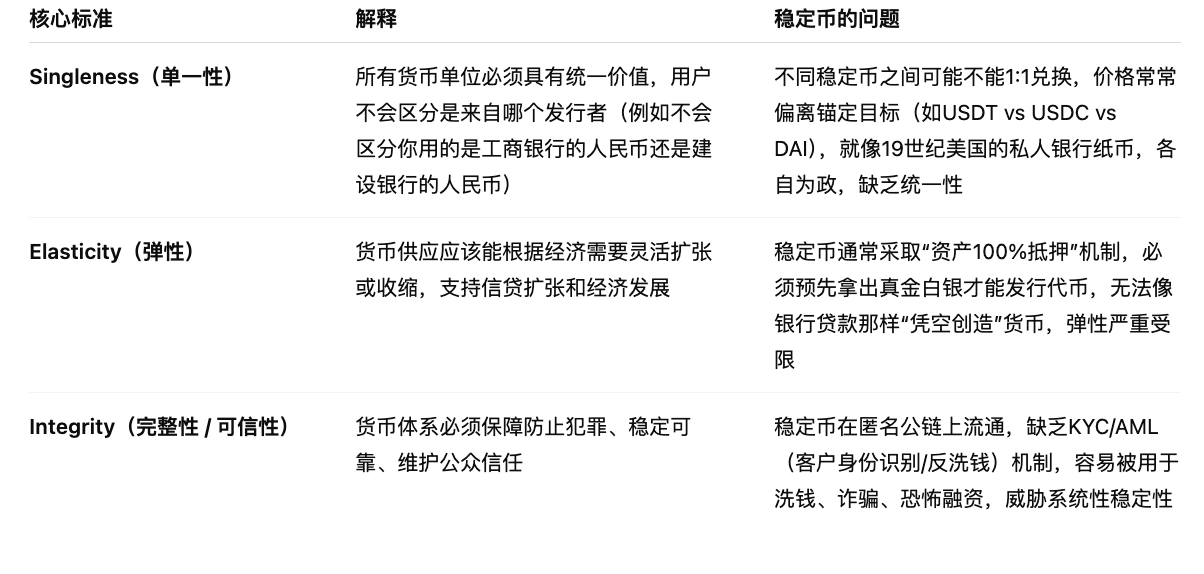 _“央行的央行”BIS给稳定币泼冷水：三大关键标准未达标_“央行的央行”BIS给稳定币泼冷水：三大关键标准未达标